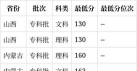 内蒙古能源职业学院2024年各省录取分数线