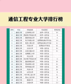 2025年330分能考现代通信技术专业吗