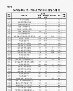 2024年海南单招民办学校名单