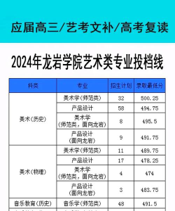 龙岩学院2024年在福建各专业录取分数线