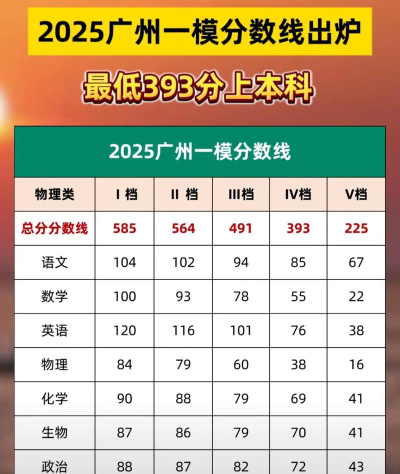 广东高考393分能上的大学有哪些？