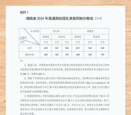 贺州学院2024年在湖南各专业录取分数线