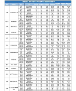 2024年贺州学院在安徽全部专业录取位次、分数线