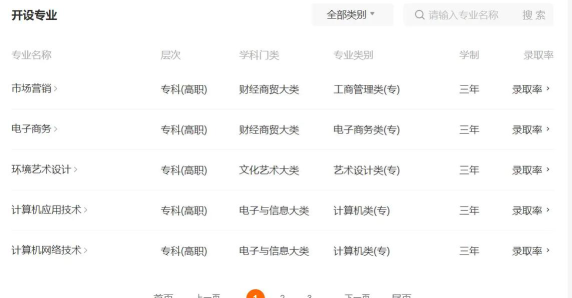 山西财贸职业技术学院财富管理专业怎么样