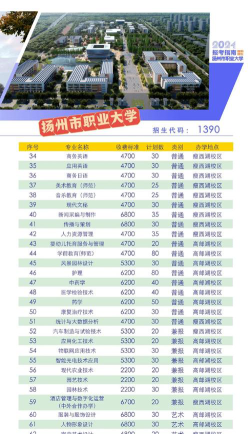 扬州市职业大学单招怎么样