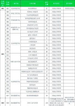 广东环境保护工程职业学院单招怎么样