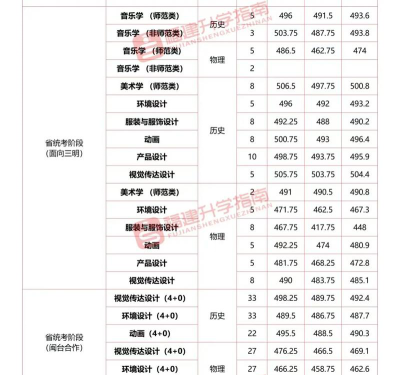 2024年三明学院在福建全部专业录取位次、分数线