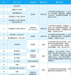 浙江商业职业技术学院单招怎么样