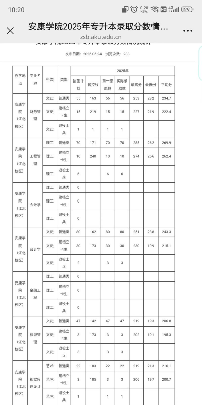 安康学院2024年在湖南各专业录取分数线