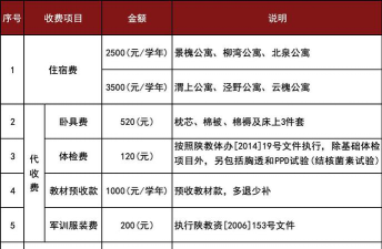 陕西省商贸学校2025年学费多少