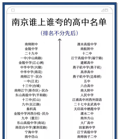 2025南京高考复读学校排名