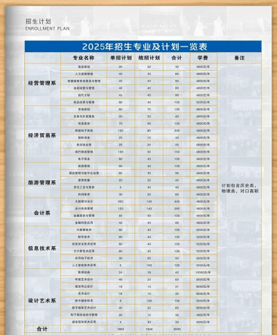2025四川商务职业学院王牌专业有哪些