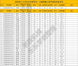 武汉轻工大学2024年在河北录取分数线、对应位次