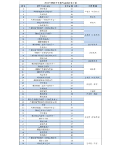 浙江横店影视职业学院单招怎么样