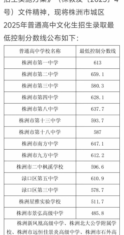 株洲学校单招分数线高吗