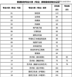 浙江水利水电学院2024年在山西各专业录取分数线