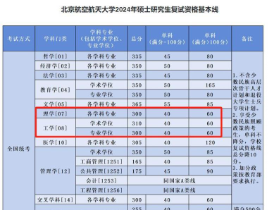 2025艺考多少分能上北京航空航天大学