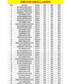 河南理科200分能考哪些大学