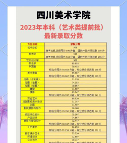 四川美术学院属于什么档次