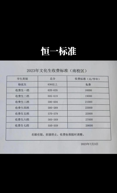 衡阳单招学校学费多少钱