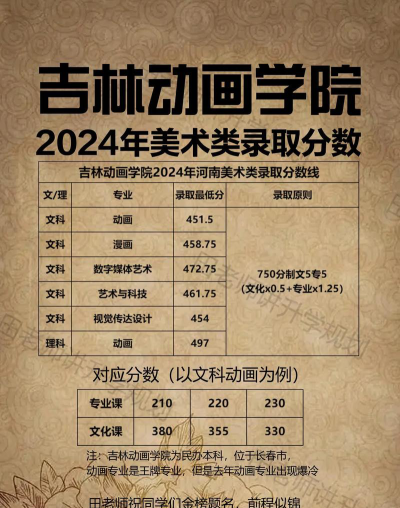 吉林动画学院2024年在河南各专业录取分数线
