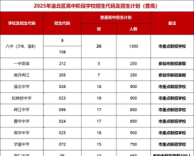 重庆渝北区统景职业中学2025年招生专业都有哪些