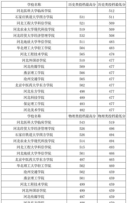 湖北医药学院2024年在河北录取分数线、对应位次