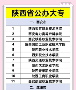 咸阳理工职业专修学院2025年招生专业