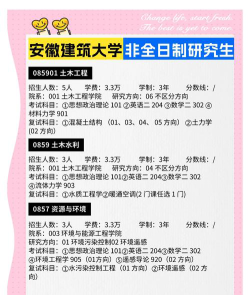 安徽建筑大学属于什么档次