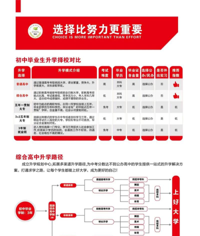昆明市旅游职业中学2025年专业招生计划