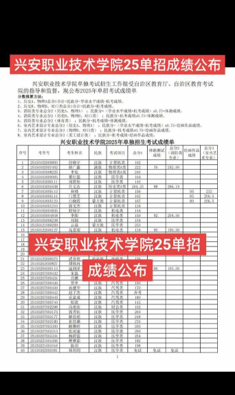 2025舞蹈艺考生多少分可以报兴安职业技术学院