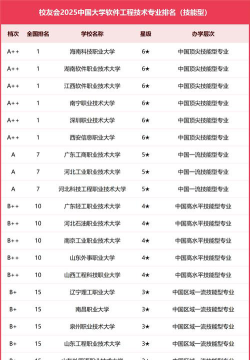 2025年492分能考软件技术专业吗