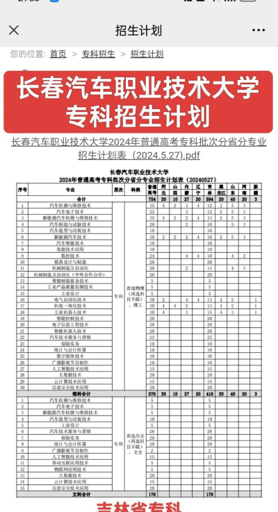 2024年长春汽车职业技术大学在吉林全部专业录取位次、分数线