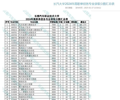 长春汽车职业技术大学2024年在四川各专业录取分数线