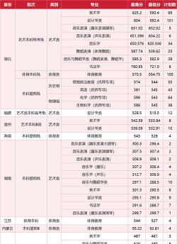 湖北师范大学文理学院2024年在广东录取分数线、对应位次