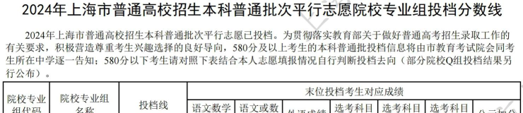 2024年大连财经学院在江苏全部专业录取位次、分数线