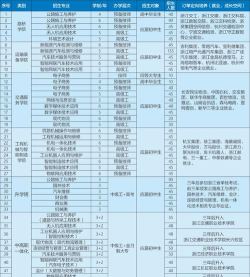 杭州余杭区技工学校2025年有哪些招生专业