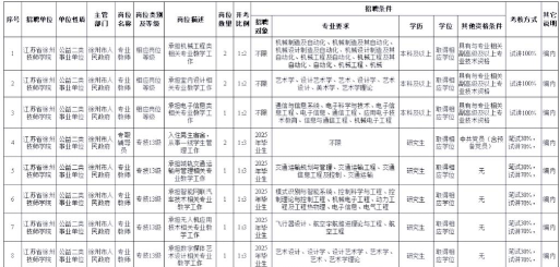徐州技师学院2025年招生专业都有哪些