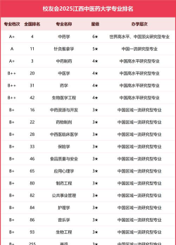 江西中医药大学属于什么档次