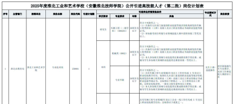 安徽淮北技师学院2025年招生专业