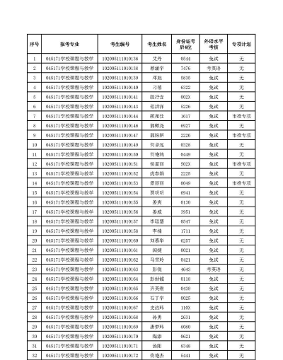 2025音乐生文化课479分能上东北师范大学吗