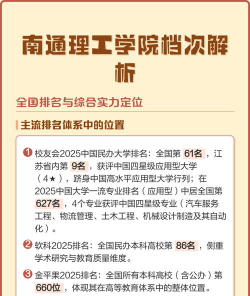 南通理工学院属于什么档次