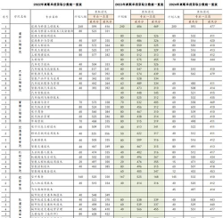 2025艺考多少分能上吉林交通职业技术学院