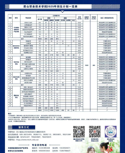 眉山电子职业技术学校2025年专业招生计划