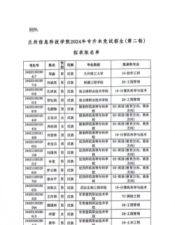 2024兰州信息科技学院在吉林录取分数线