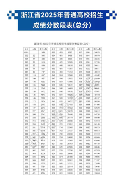 承认浙江2025年统考/联考成绩院校名单汇总