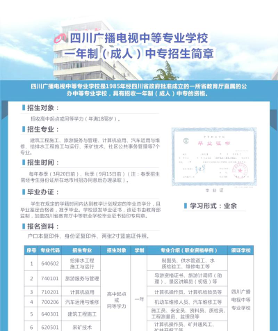 成都广播电视中等专业学校2025年招生专业