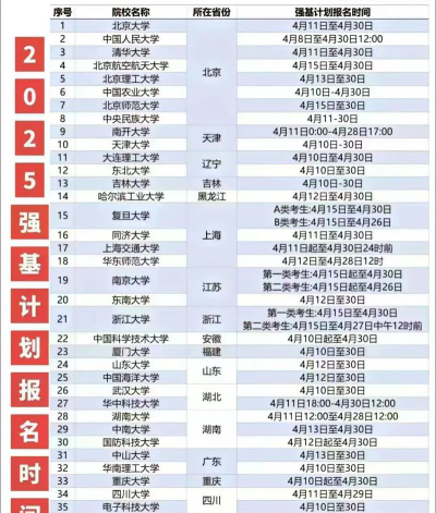 电子科技大学2025强基计划报名时间什么时候