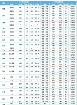 2024年闽南理工学院在广东全部专业录取位次、分数线