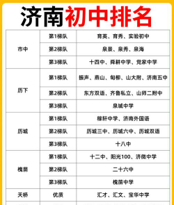 济南排名前十的初中有哪些